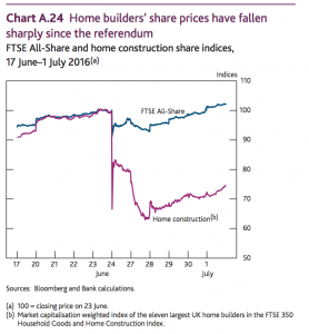 Home Builders